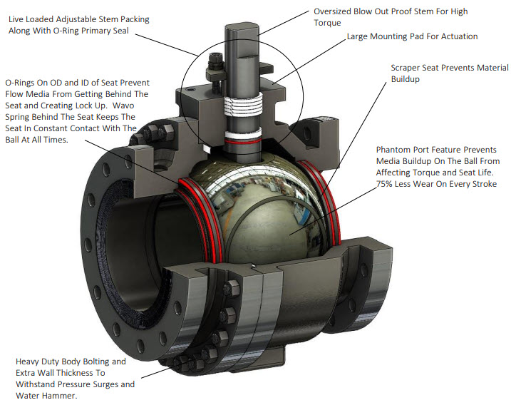 Live-loaded-adjustable-stem