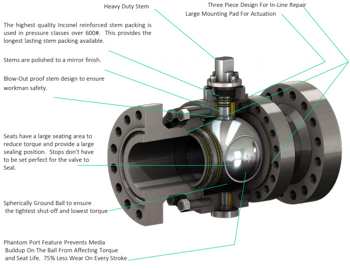 heavy-duty-stem