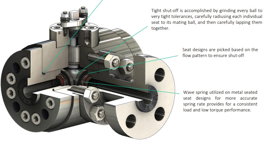 mdv-live-loaded-packing-system