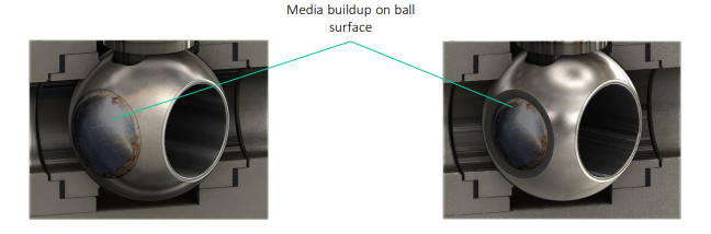 standard nall valve and phantom port ball valve