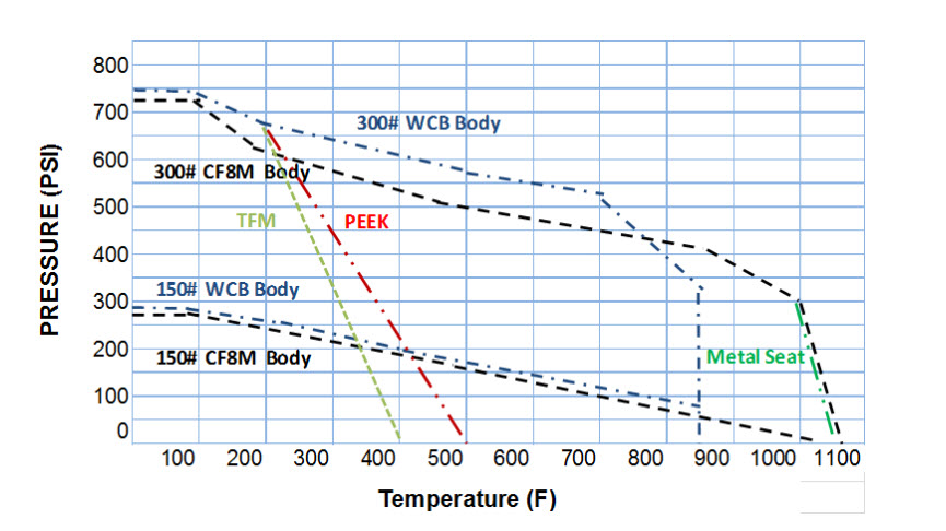 psi-temperature