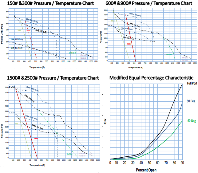 temperature-chart